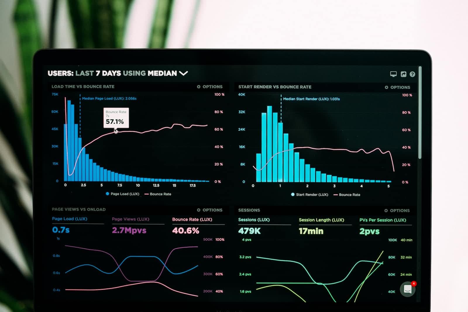 Measuring Web Performance